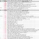 5월 13일 특징주 상한가 및 급등종목 / 시간외 단일가 상위 종목