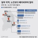 현재 노인 인구 만한 730만 베이비부머···고령화 쓰나미 온다 이미지