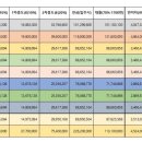 영어도시신화공인중개사사무소 이미지