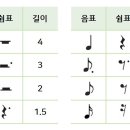 9월 25일 (금) 1교시 오르골 악곡 분석 과제 제출 이미지