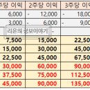 리온코퍼레이션