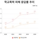 상승합기도특공무술 이미지