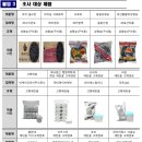 캠핑용 고체연료 8개 중 5개서 메탄올 기준 초과…일부 제품 최대 56.7% 검출 이미지