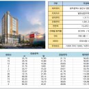 나노산단공인중개사사무소 이미지