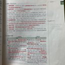 (초등4학년~고등학생)비트드럼중급B교실 | [임용 블로그/공부 블로그] 2021 전문상담교사 합격수기 - 1차