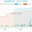 김용중치과의원 이미지