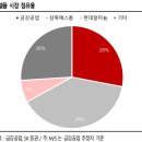 (주)금강고려하우징 이미지