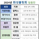 화성볼링회 2024년 임원진구성 이미지