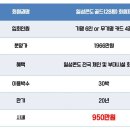 (주)일성부곡콘도미니엄 이미지