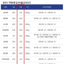 생명보험사별 저축보험 공시이율(201607기준) 이미지