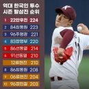 KBO 사실상 3차전을 좌우할 역대최고의 삼진왕 이미지