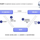 제4회 한산대첩기 전국배구대회 사고접수 안내 이미지