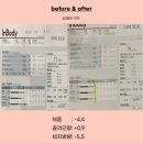 이루짐 피티샵 대치점 | [양재역헬스장 양재역피티 양재역pt] ★최창열 트레이너★