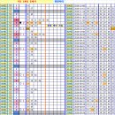 로또 836회차, 완자 5중복 참고용 이미지