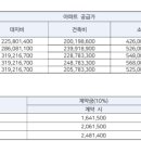 반정아이파크캐슬공인중개사사무소 이미지
