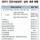 도덕보건지소 이미지