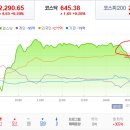 2017년 5월 15일(월) : 소강국면, 우려가 슬금슬금 이미지