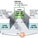 장림2동-6 이미지