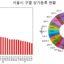 에이블런 이미지