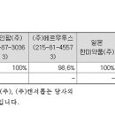 한미메디칼상사 이미지