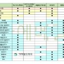 건지약국 이미지