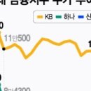 새신한노동조합 이미지