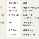 이상욱농장 이미지