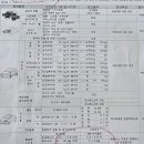 신용자동차공업사 네이버블로그