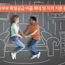 내집마련-인터넷 청약·신혼부부 공급 확대 등 “특별공급이 달라졌어요 이미지