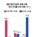 “오염수로 野지지율 올리겠단 건 착각” 광우병 때와 상황 다른 이유 이미지