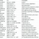 태정건설(주) 이미지