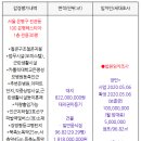 성모정문약국 이미지