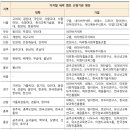 주식회사 디모아