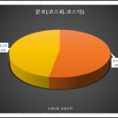 동방 홈데코