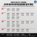 대한민국 여자축구대표팀 2019중국4개국친선대회 참가명단 이미지