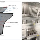 상업용 96 이미지