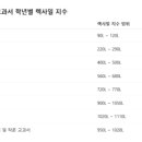 영꿈영어교습소