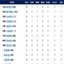 9월22일 롯데자이언츠 vs 한화이글스 이미지