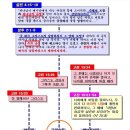 부활의 집
