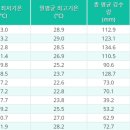 우수렙타일