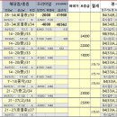 프렌즈부동산카페