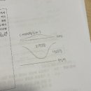 20-B-2번, 23-A-3번 질문 있습니다! 이미지