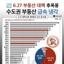 (7월21일) 뉴스 요약 모음 - 민생소비쿠폰 오늘1,6 이미지