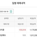 오리콤 수익 이미지
