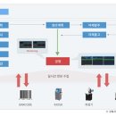 제이원컨설팅 전자신문