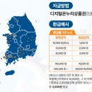 마트온누리약국 네이버블로그