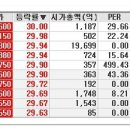 상한가종목 / 연속 상한가 / 상한가매매 정보 이미지