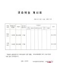 하이앤영어전문학원