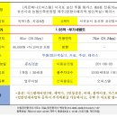 해비치부동산공인중개사사무소 이미지