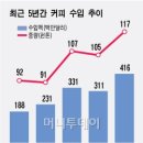 123커피 - 화성시 동탄역로 150 | 123커피